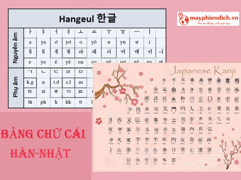 Hệ thống bảng chữ cái tiếng Hàn và tiếng Nhật Hệ thống bảng chữ cái tiếng Hàn và tiếng Nhật