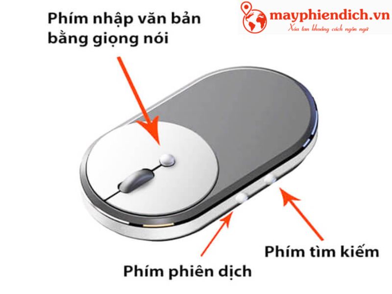Tìm hiểu chuột nghe thông minh ITek Tìm hiểu chuột nghe thông minh ITek
