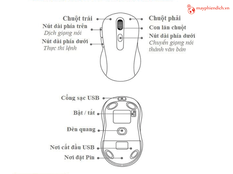 Tính năng chuột thông minh AI V5 iFLYTEK