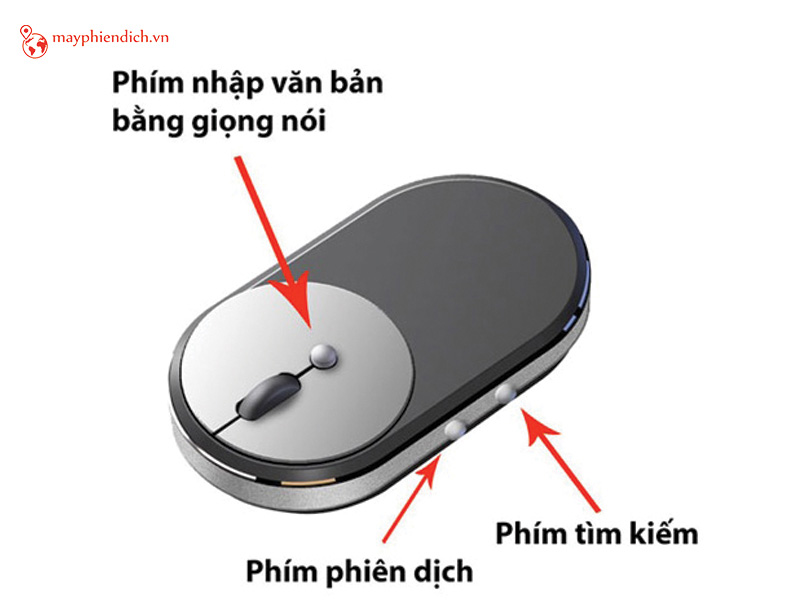 Tính năng của chuột thông minh AiMouse Pro A2021