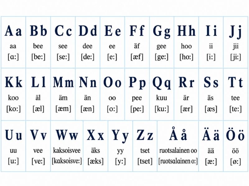 Bảng Chữ Cái Tiếng Phần Lan