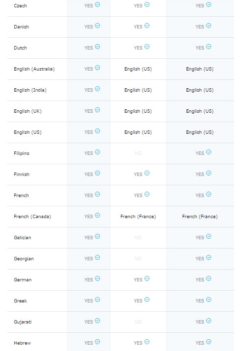 Danh sách 74 ngôn ngữ được hỗ trợ dịch trên máy Pocketalk
