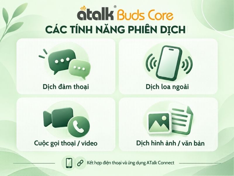 Các Tính Năng Phiên Dịch Trên ATalk Buds Core