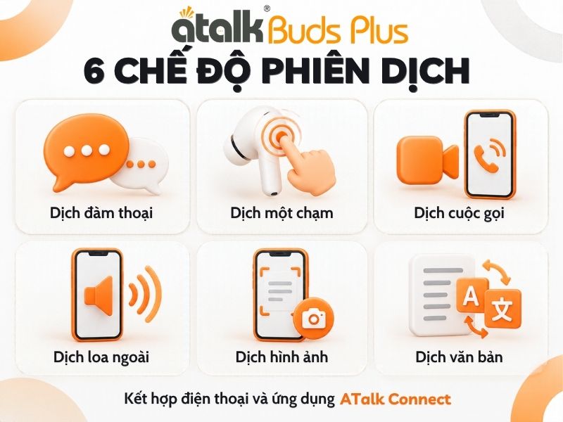 Chế Độ Phiên Dịch Trên Tai Nghe ATalk Buds Plus